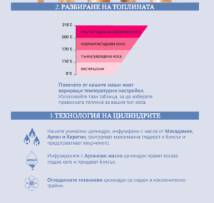 Маша с титаниеви конуси за гладки и изключително трайни къдрици Diva FTH Titanium Intelligent Digital Wand 13-25см & 19-32см