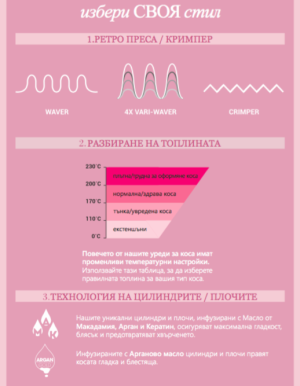 Преса за обем и блясък в косите Diva Professional Feel the Heat Intelligent Digital Argan Crimper