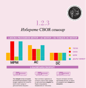 Професионален сешоар с йонното подхранване, изключително лек и мощен - Diva Chromatix 3400PRO