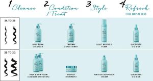 Мляко за активиране на къдрици Schwarzkopf Professional Mad About Curls Oil Milk 200ml