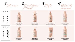 Безсулфатен шампоан за вълниста коса Schwarzkopf Professional Mad About Waves Sulfate Free Cleanser 300ml