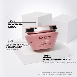 Маска за боядисана коса Kerastase Masque Chroma Absolu Filler 200ml