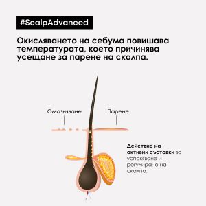 Интензивна успокояваща грижа Loreal Professionnel Scalp Advanced Anti-Discomfort Intense Soother Treatment 200ml