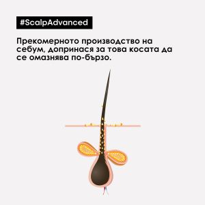Балансиращ шампоан за скалп склонен към омазняване Loreal Professionnel Scalp Advanced Anti-Oiliness Dermo-Purifier Shampoo 300ml