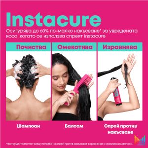 Спрей против накъсване за увредена коса Matrix Instacure Anti-Breakage Porosity Spray 200 ml