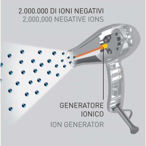 Сешоар със сребърни наночастици GammaPiu Italy Aria Dual Ionic 2250W