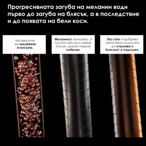 Безамонячна боя за коса L'Oréal Professionnel Dia Color 60ml