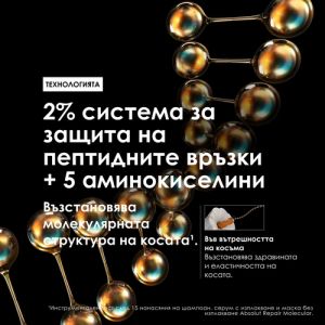 Възстановяваща грижа за увредена коса в лимитирана празнична кутия Loreal Professionnel Absolut Repair Molecular Kit 2025 Meteora