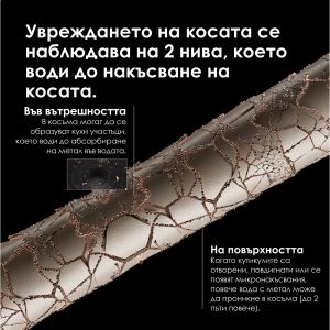 Пре-грижа за третирана и увредена коса Loreal Professionnel Metal Detox Pre-shampoo 250ml