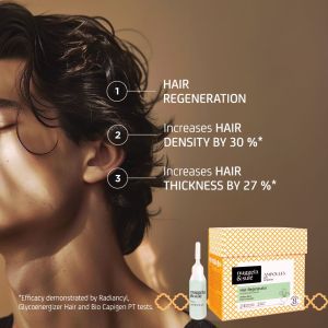 Регенериращи ампули за стимулиране растежа на косата NuggelaSule Hair Regenerator Ampoules 8x10ml