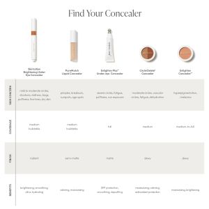 Коректор за зоната под очите SPF20/30 Jane Iredale Enlighten Plus Under-eye Concealer