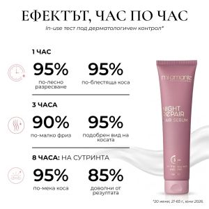 Нощен пептиден серум за възстановяване на косата Mi Amante Night Repair Hair Serum 150ml 