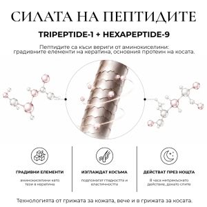 Нощен пептиден серум за възстановяване на косата Mi Amante Night Repair Hair Serum 150ml 