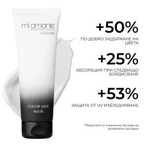 Маска за запазване на цвета на боядисана коса Mi Amante colori Color Save Hair Mask 250ml