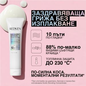 Възстановяваща грижа за увредена коса в лимитирана кутия Redken Acidic Bonding Kit 2026