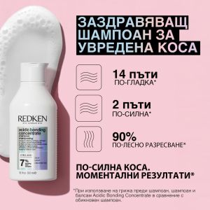Възстановяваща грижа за увредена коса в лимитирана кутия Redken Acidic Bonding Kit 2026