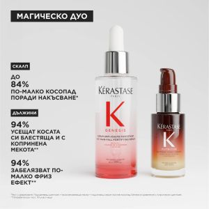 Без опаковка - Комплект Грижа за косата Kerastase Magic Night Duo Discovery Gift Set