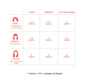 Без опаковка - Интензивна терапия без отмиване за молекулярно възстановяване на косата K18 Leave-In Mask 50ml