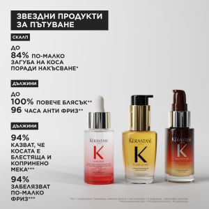 Лимитирана кутия със звездни продукти в размер за пътуване Kérastase Mini Hero Trio Discovery Set