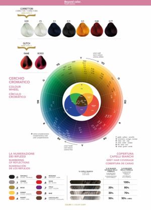 Перманентна крем боя за коса Selective Professional COLOREVO 100ml