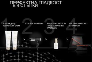 Революционна преса за коса с пара и керамични анодизирани плочи за изправяне и подхранващи терапии - L`Oreal Professionnel Steampod
